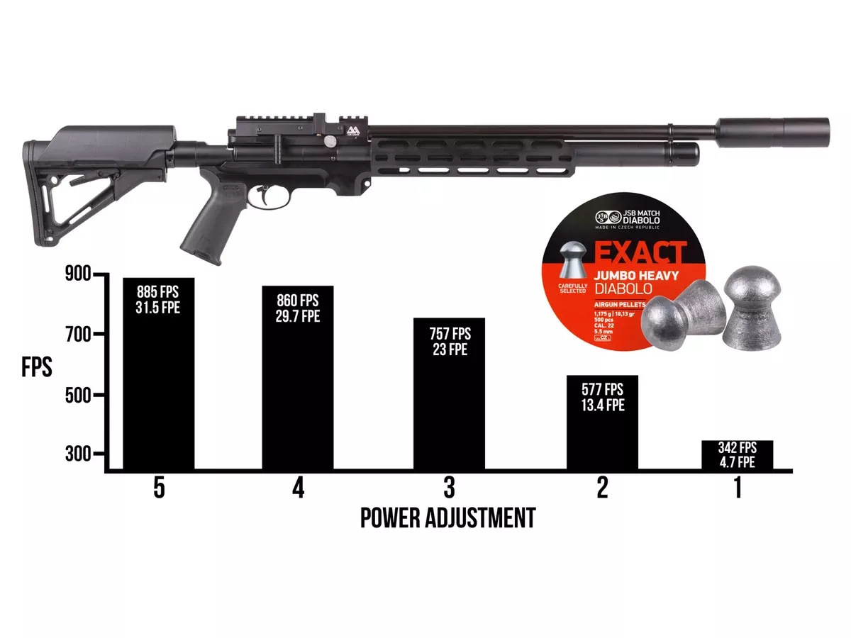 Air Arms S510 XS Tactical PCP Air Rifle and Air Venturi Nomad II Combo, .177 Caliber - Caliber 0.177 - FPS 1035